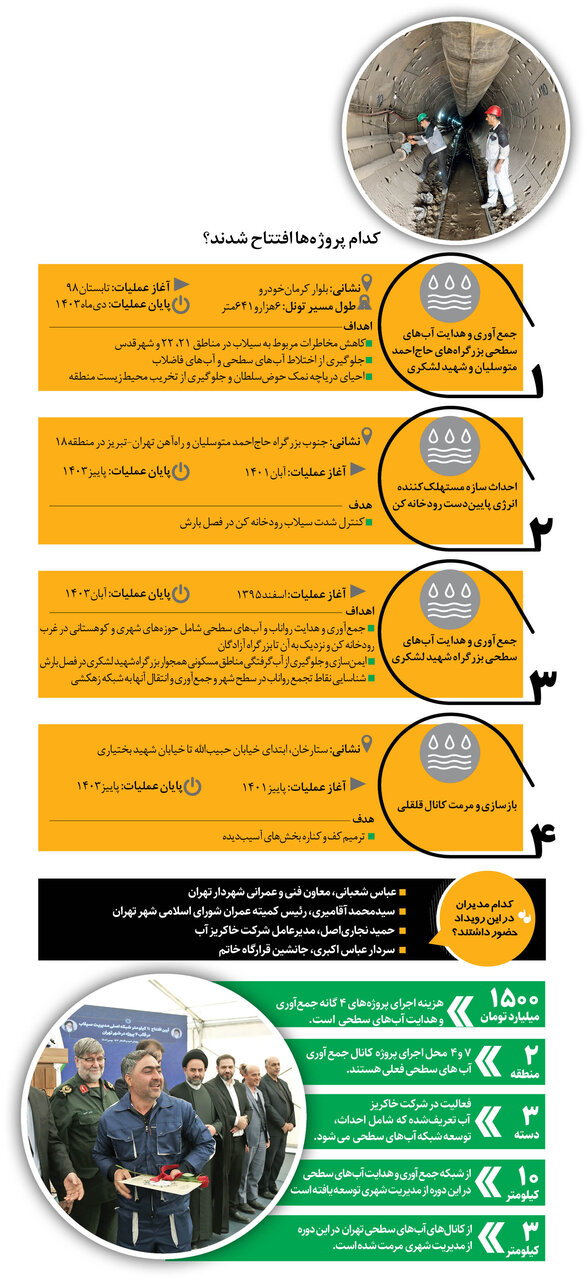 افزایش مقاومت تهران در برابر سیلاب