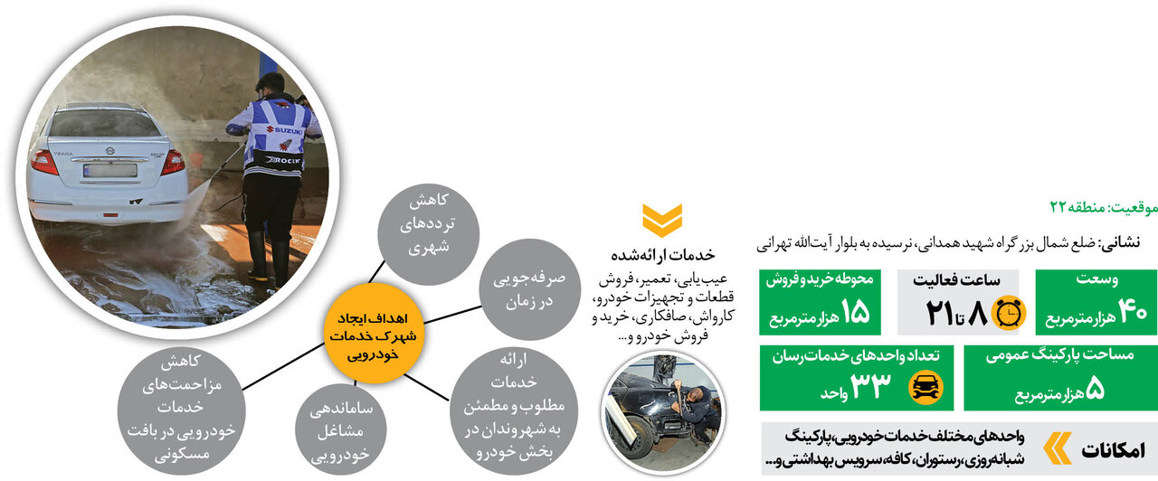 افتتاح بزرگترین شهرک خودرویی در پایتخت؛ به زودی