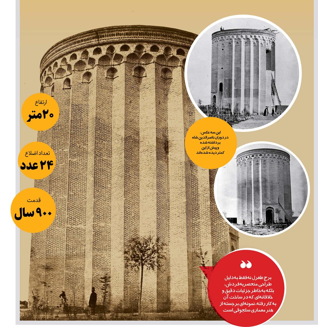 عکس های کمتر دیده شده از برج طغرل که بزرگترین ساعت آفتابی جهان است