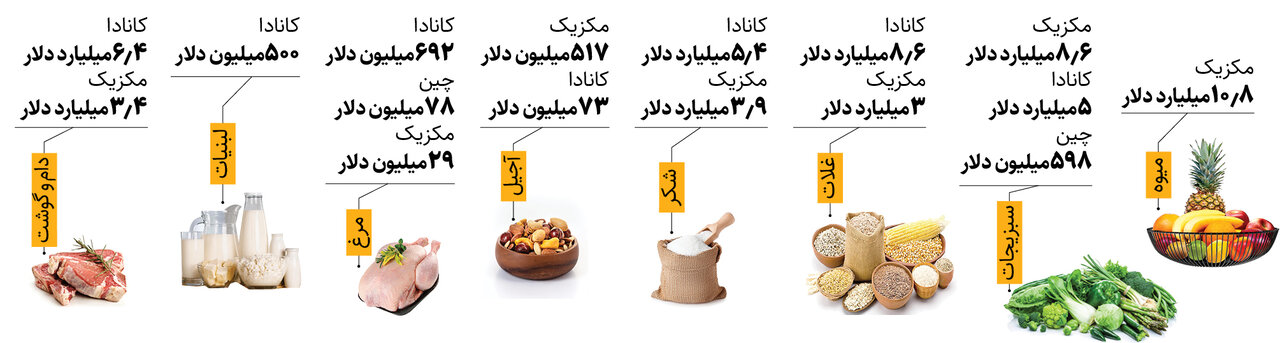 قربانیان جنگ جدید ترامپ | ترامپ شمشیر را  از رو بست