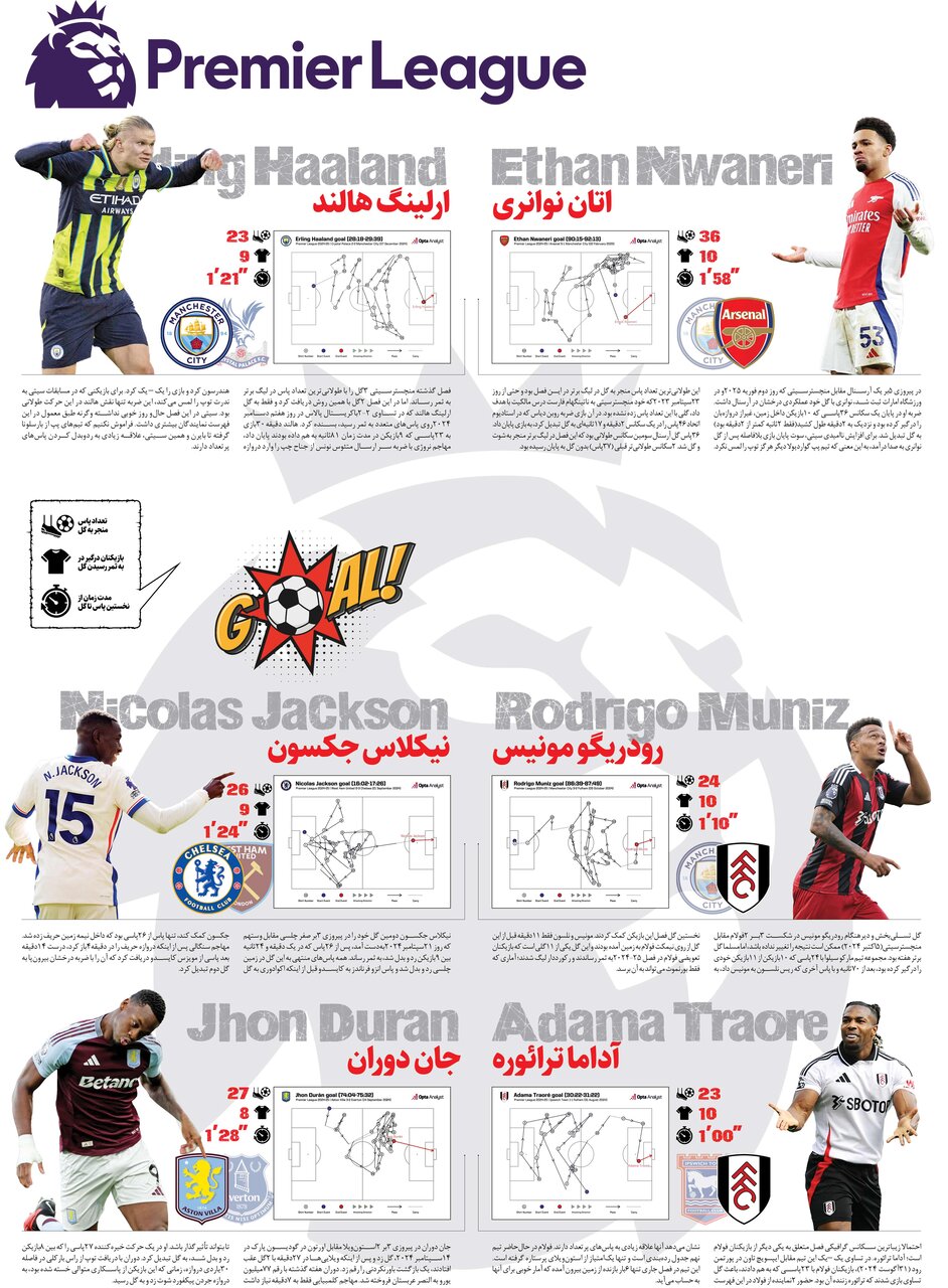 مجمعالجزایر پاس مثل گل پنجم آرسنال به سیتی +عکس