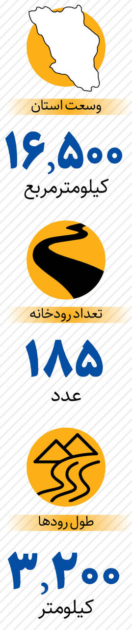 این استان تامین کننده اصلی آب ایران است | جزئیات