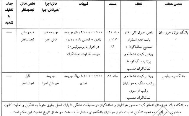 اعلام رای تخلفات بازی فولاد و پرسپولیس + عکس