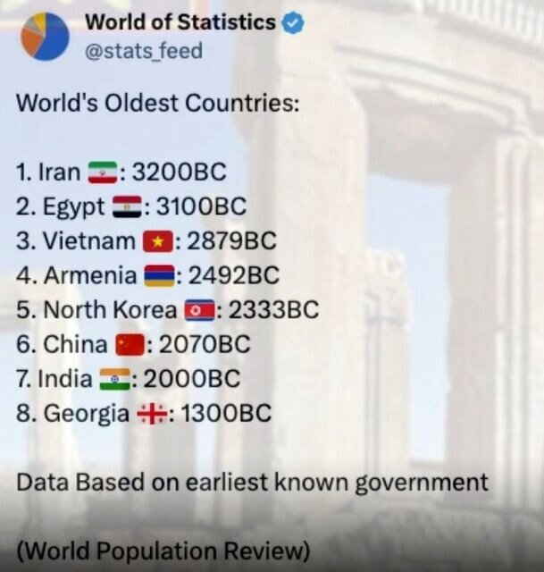 چرا ایران کهنترین کشور جهان است؟