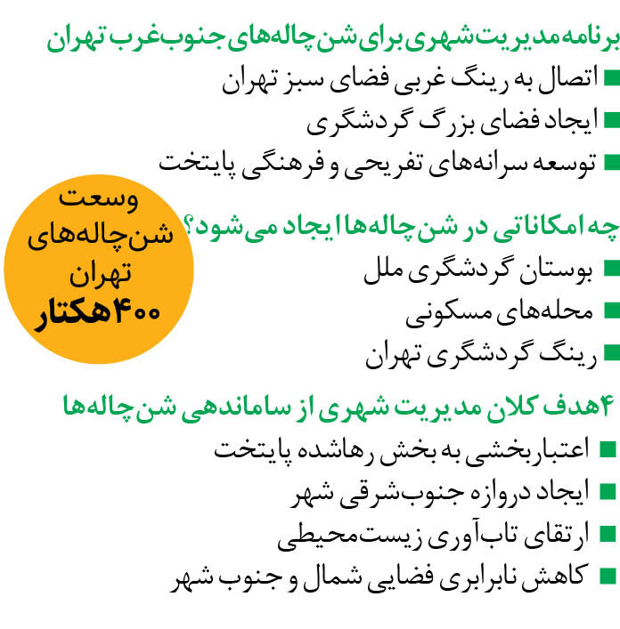 فرجام خوش شنچالههای تهران