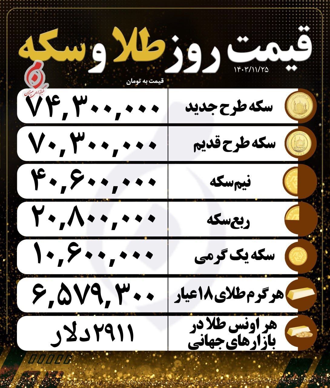 قیمت طلا و سکه امروز پنجشنبه ۲۵ بهمن ۱۴۰۳ | سکه دوباره اوج گرفت