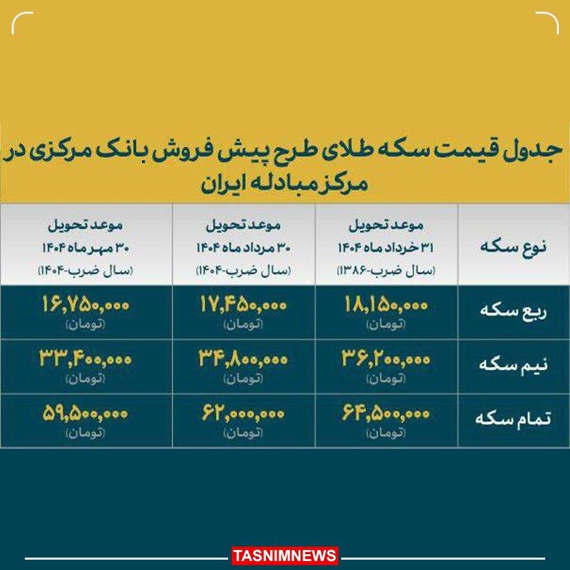 قیمت نهایی پیش فروش سکه اعلام شد + عکس