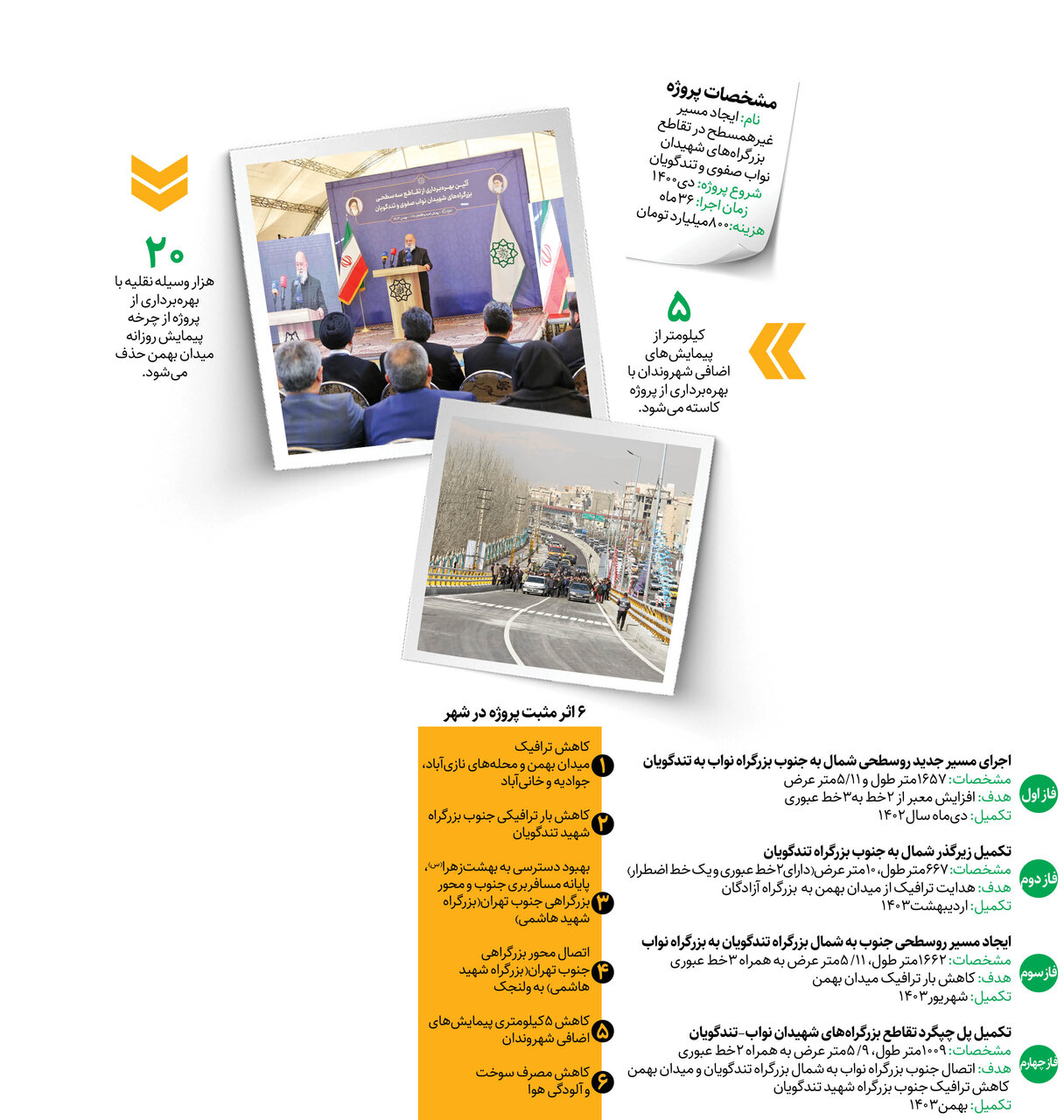 کاهش ۵ کیلومتری مسیر تهرانی‌ها