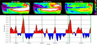 این طوفان سرنوشت زمین را تغییر میدهد!