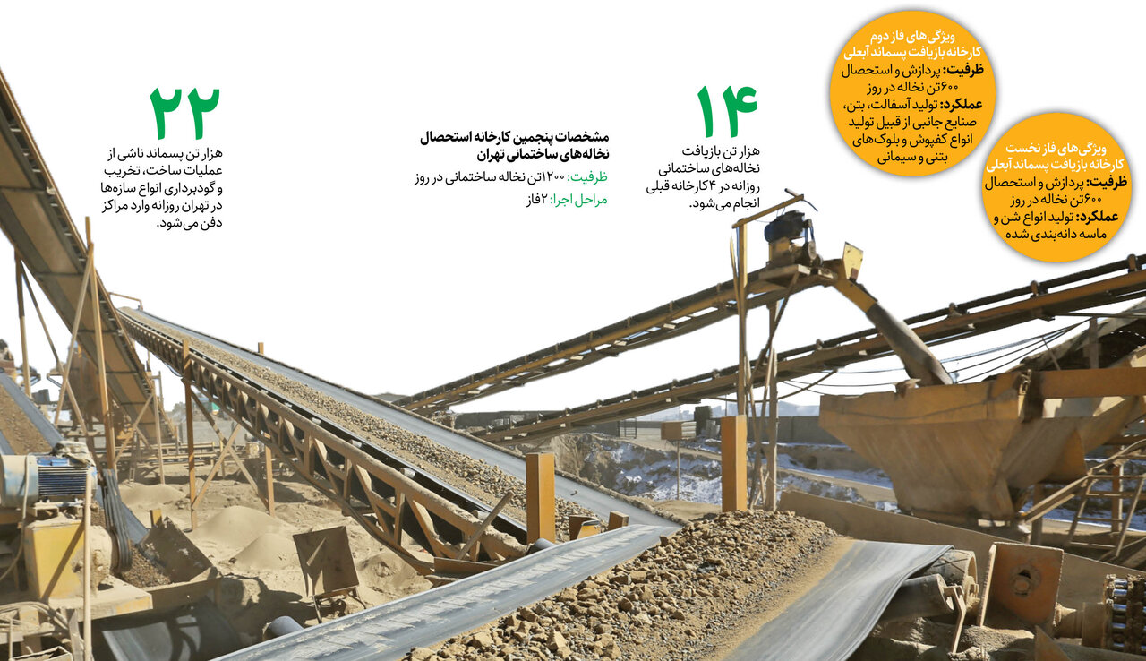 نخالههای ساختمانی سر از کجا در می آورند؟