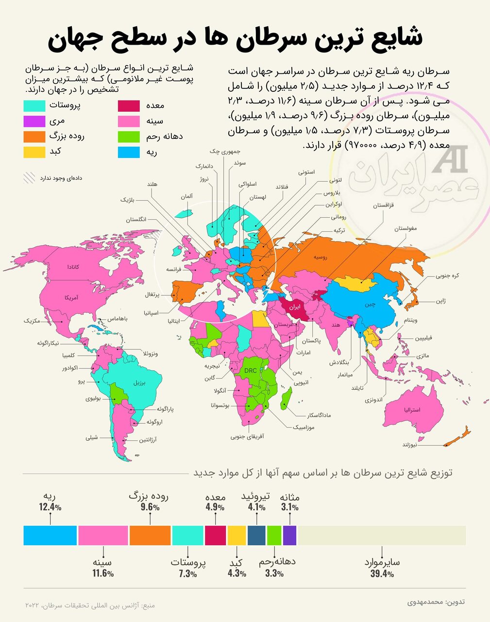 پراکندگی انواع سرطان‌ها در نقاط مختلف جهان | ایران کدام رکورد را در اختیار دارد؟!