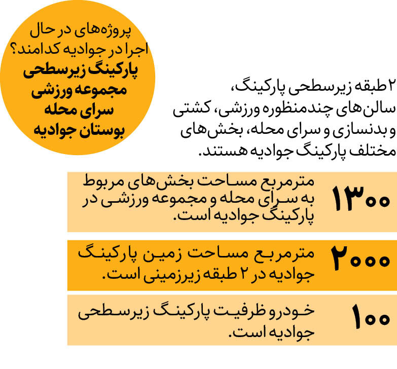 افزایش زیرساخت‌های فرهنگی و ورزشی جوادیه