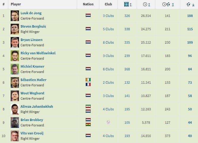 جهانبخش در باشگاهِ ۵۰ تاییها+ عکس | رکورد جدید شاگرد اول کلاسِ فانپرسی