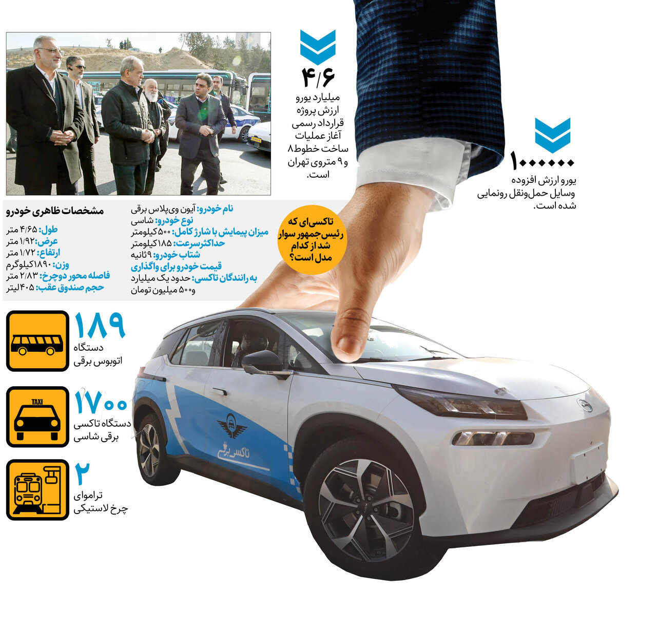 تهرانجدید با تراموا، تاکسی و اتوبوسبرقی