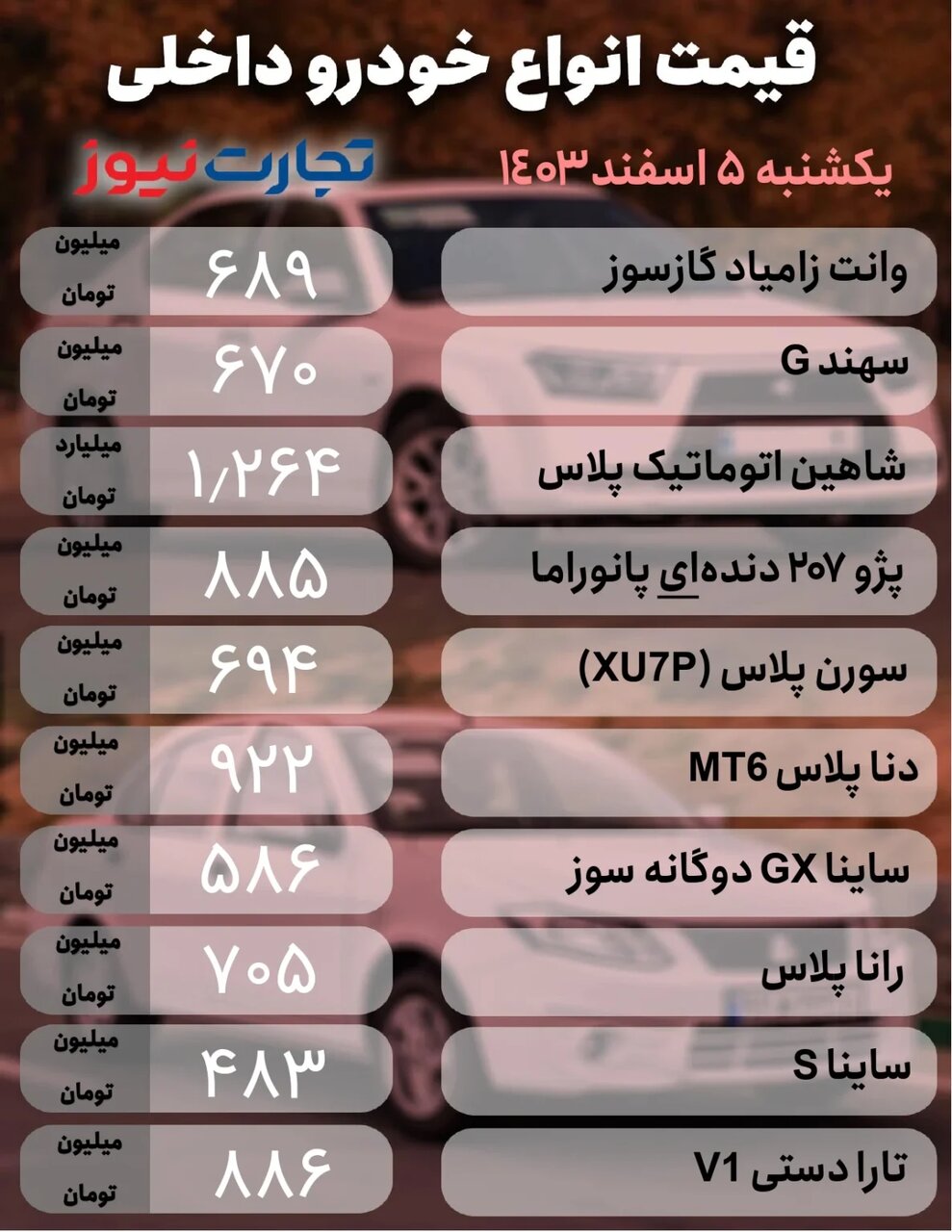 نوسان در بازار خودرو؛ یک محصول ۹۰ میلیون تومان بالا رفت |  جدول قیمت ها