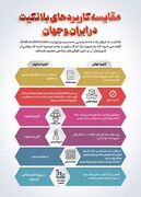 هشدار یک کارشناس کنترل کیفی مواد غذایی:
بلانکیت؛ تهدیدی پنهان در صنعت قند و نان ایران