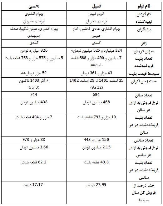 بهرام افشاری روی دست بهرام افشاری بلند شد