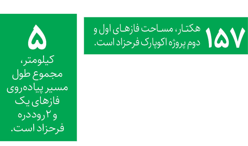 توقف خودروها در روددره فرحزاد آسان میشود
