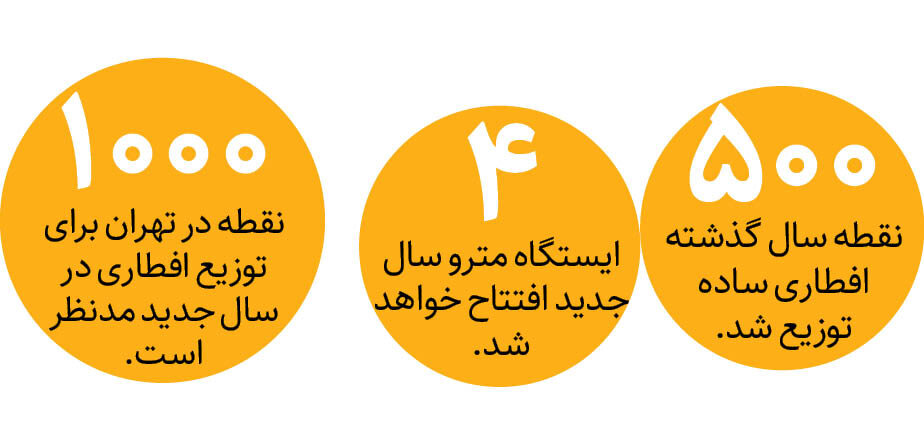 خبرهای خوب شهردار تهران در حیاط دولت چه بود؟