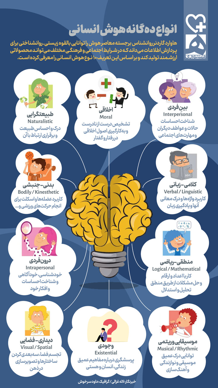 هوش فقط IQ نیست | ۱۰ نوع هوش انسانی وجود دارد + اینفوگرافیک