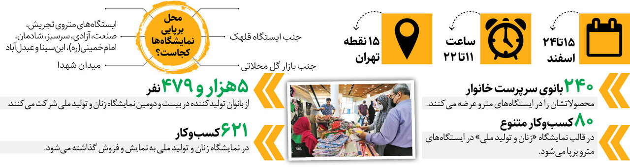 راه اندازی ۱۵ بازارچه عیدانه در نقاط مختلف تهران