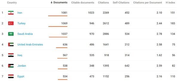 هوش مصنوعی، میدان جدید رقابت ایران و ترکیه