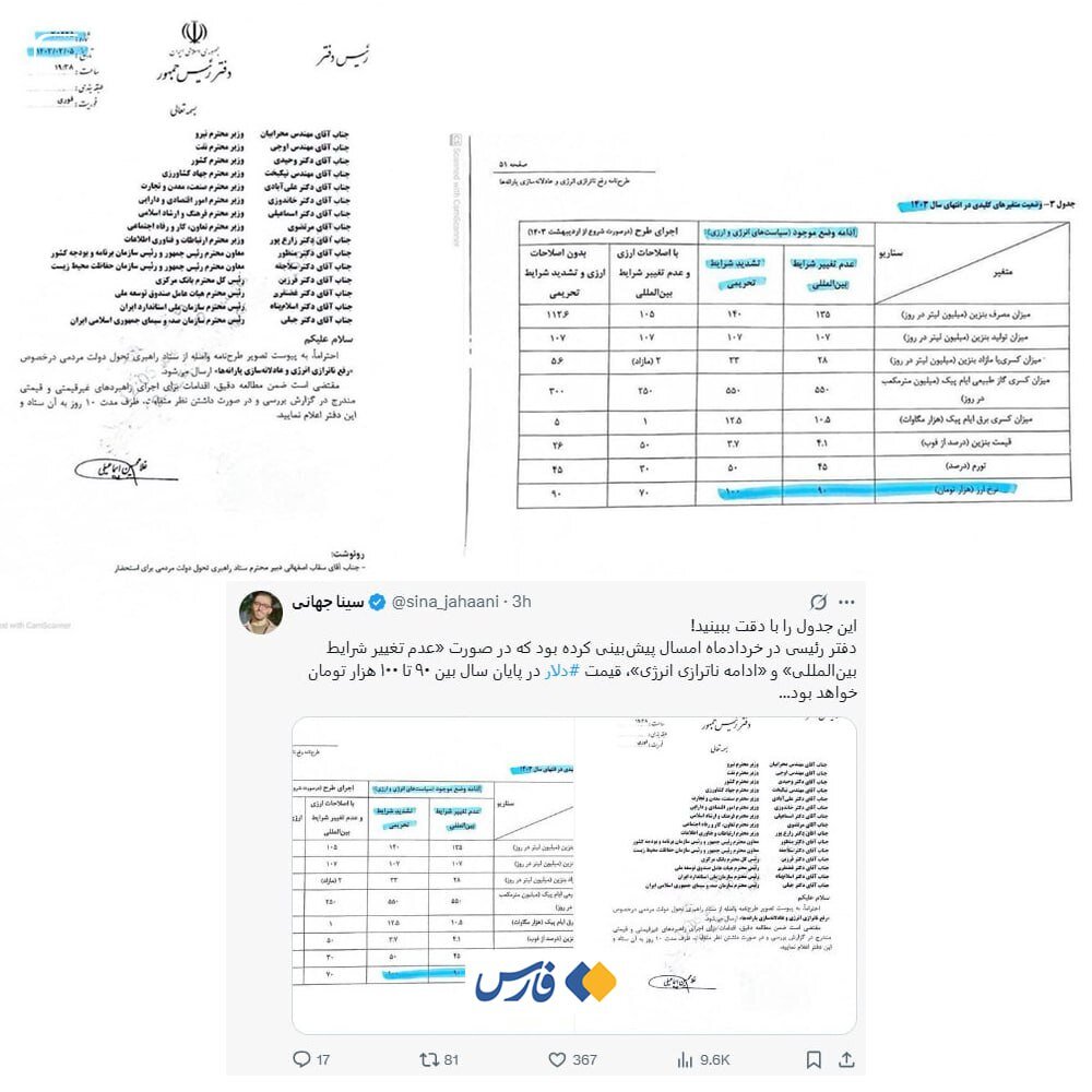 ماجرای پیشبینی دلار ۱۰۰ هزار تومانی در دولت رئیسی | این دروغ از کجا آمد؟