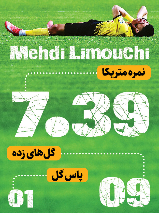شوک ثانیه ۴۷؛ نگرانیها برای دومین بازیکن برتر سپاهان