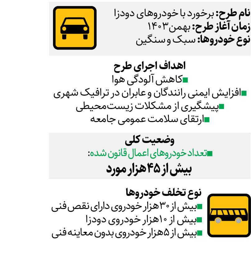 اعمال قانون برای ۴۵هزار خودروی فاقد معاینه فنی