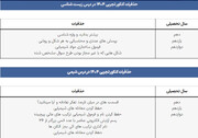 حذفیات کنکور 1404 اعلام شد! (تجربی، ریاضی و انسانی)