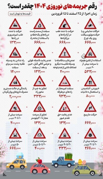 نرخ  جریمه‌های رانندگی در نوروز اعلام شد ؛ از ۱۳۳ هزار تا ۲ میلیون تومان