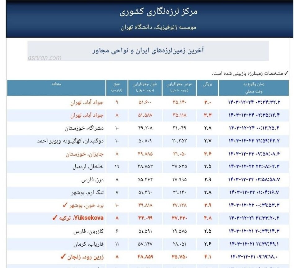 آخرین اخبار زلزله تهران