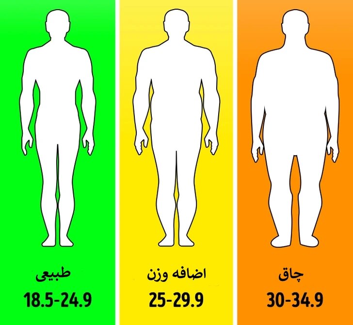 این نشانه‌های مثبت در بدن به طول عمر اشاره دارد