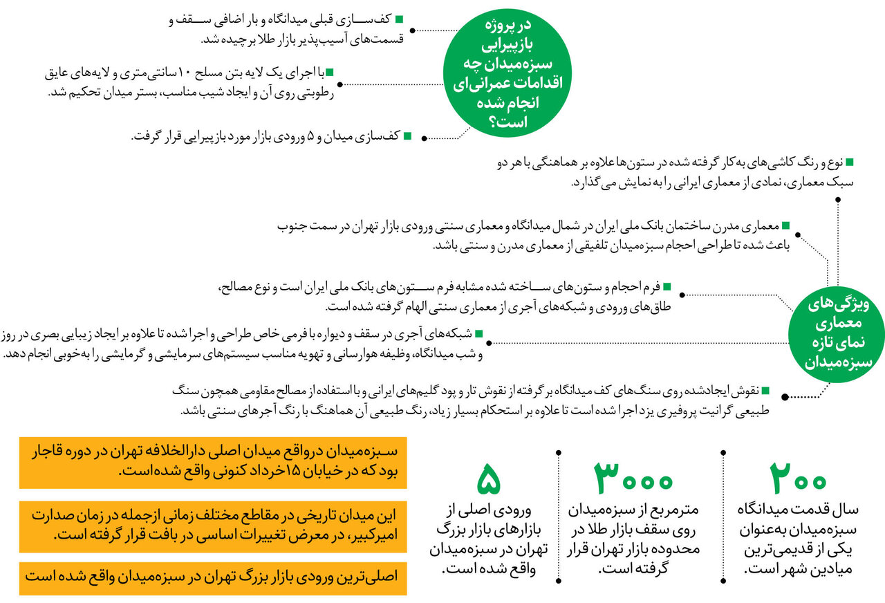 رخت نو بر تن سبزهمیدان