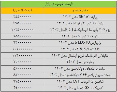 قیمت پژو، پراید، سمند، شاهین، کوییک و دنا + جدول