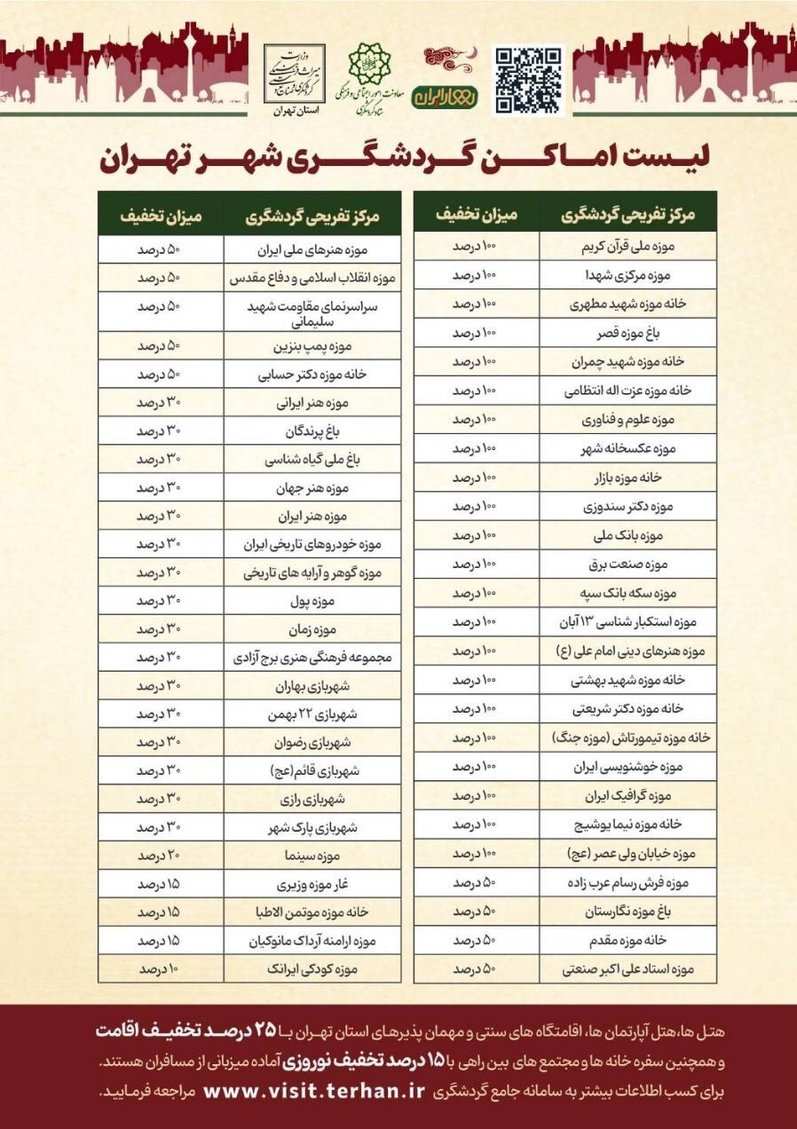 بازدید رایگان شهروندان از خانه موزه ها