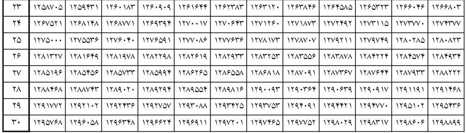 جدول محاسبه حقوق کارگران در سال ۱۴۰۴ منتشر شد + جزئیات افزایش حقوق و دستمزد