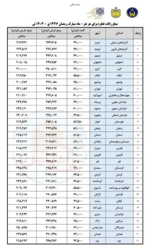 مبلغ فطریه «به تفکیک استانها» اعلام شد + جدول