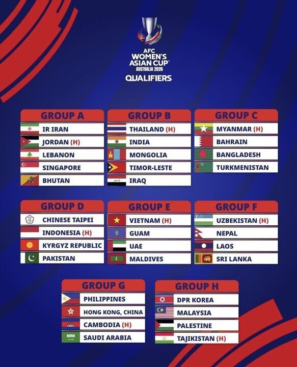 قرعهکشی مرحله مقدماتی جام ملتهای زنان آسیا