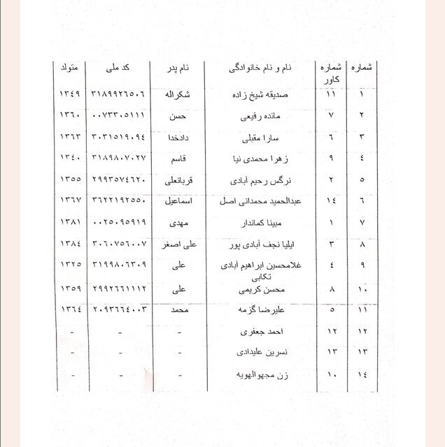 ۸ نفر از جانباختگان واژگونی اتوبوس کرمان- مشهد زن هستند + اسامی متوفیان