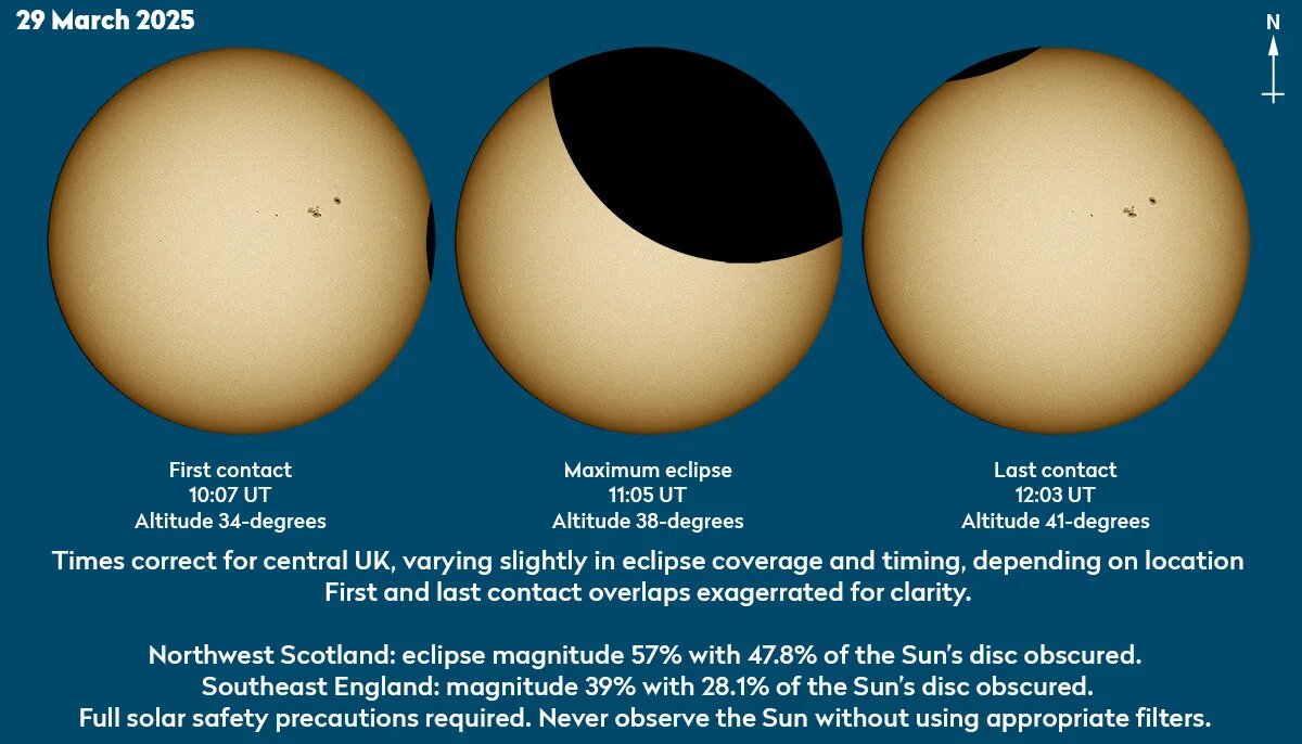 چشمها خیره به آسمان | وقتی خورشید در سایه ماه پنهان میشود