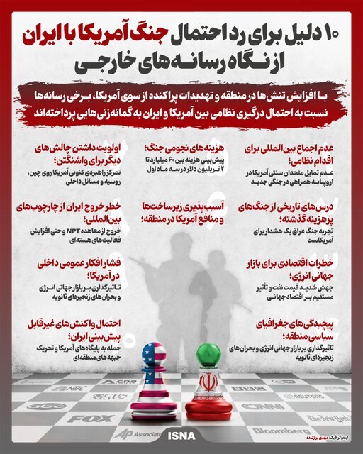 اینفوگرافیک/ ۱۰ دلیل برای رد احتمال جنگ آمریکا با ایران از نگاه رسانههای خارجی