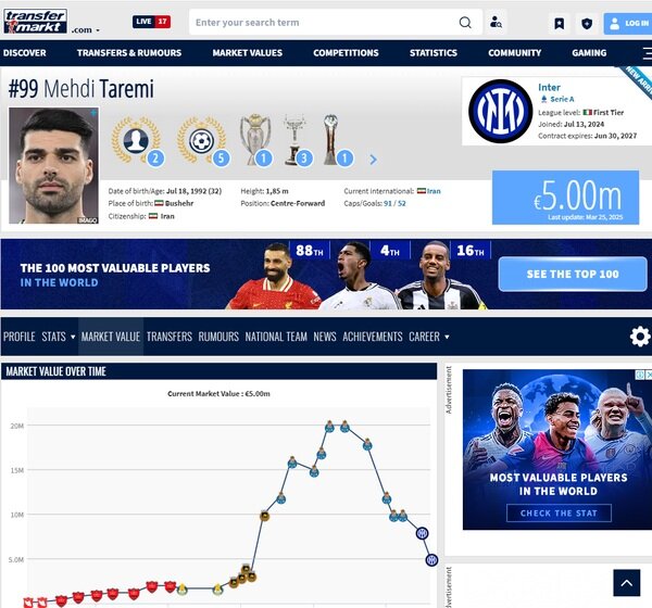 ارزش طارمی ۳۰۰ میلیارد تومان آب رفت + عکس