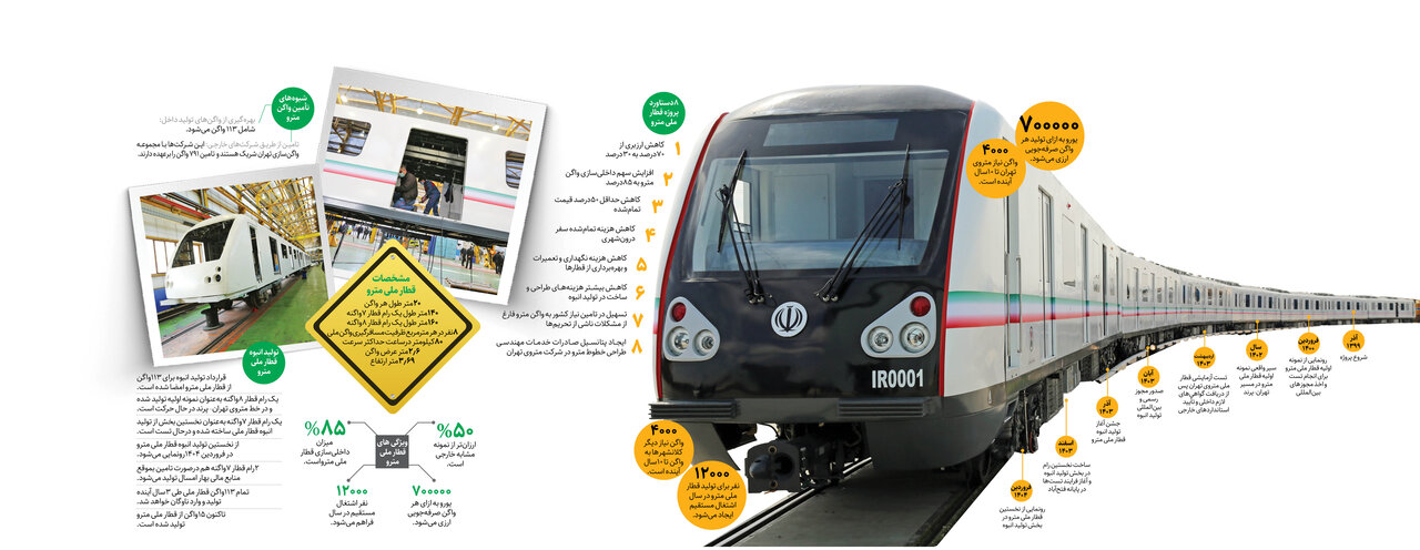 قطار ملی روی ریل میافتد