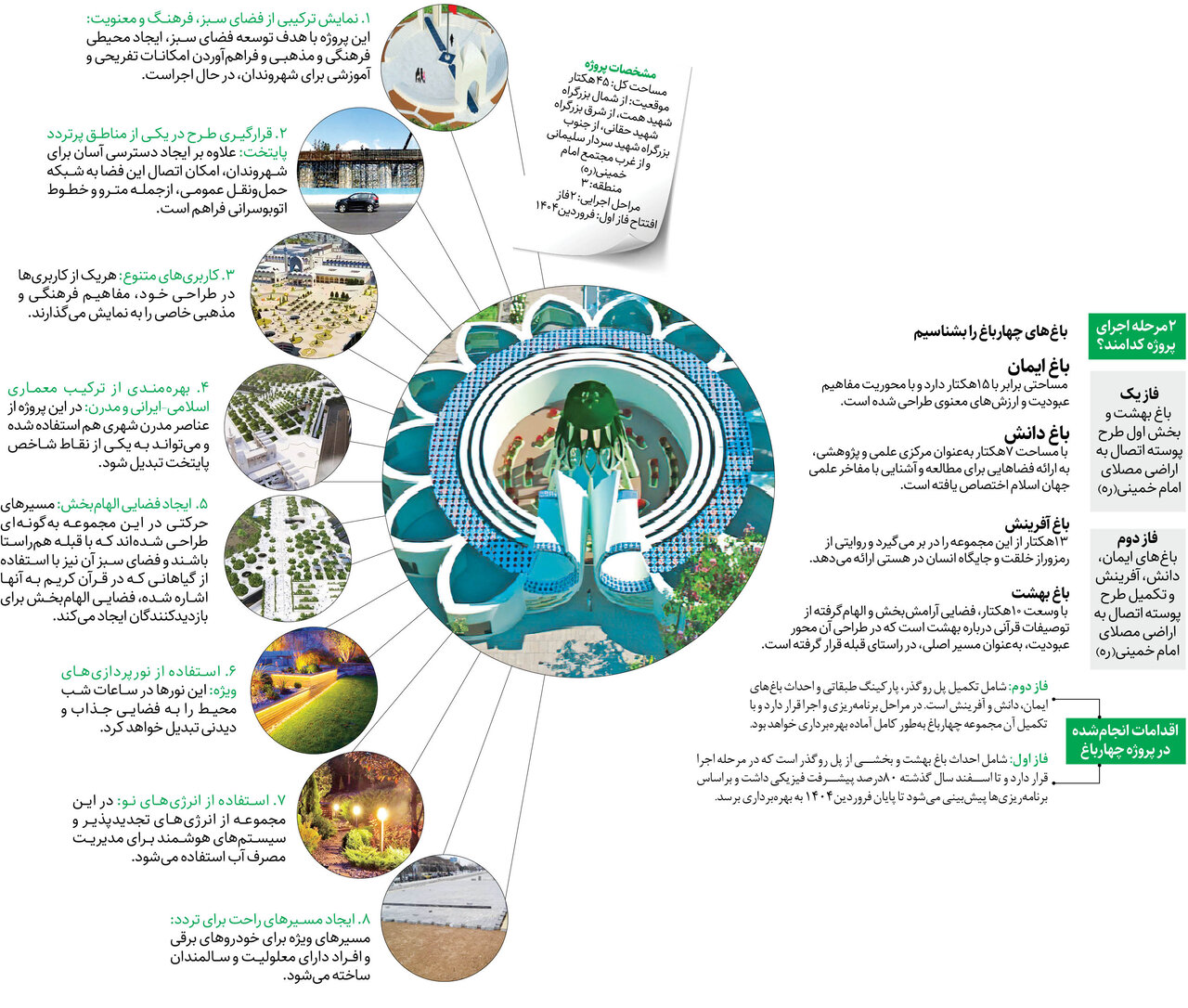 «چهارباغ» با بهار میآید