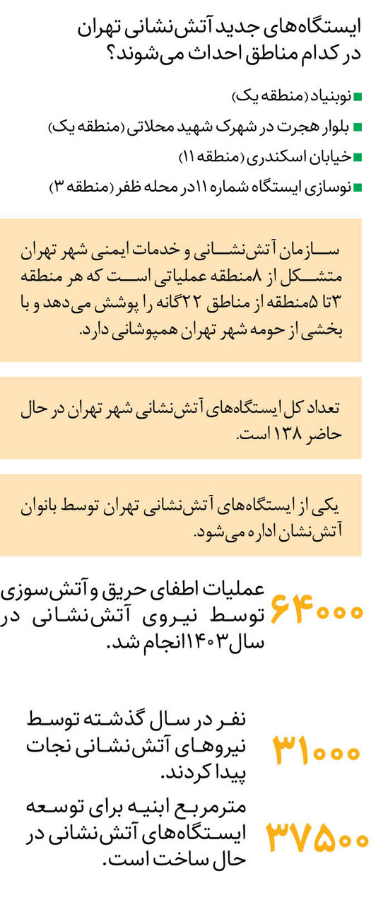 افتتاح ۹ ایستگاه ثابت و سیار آتشنشانی تهران، به زودی