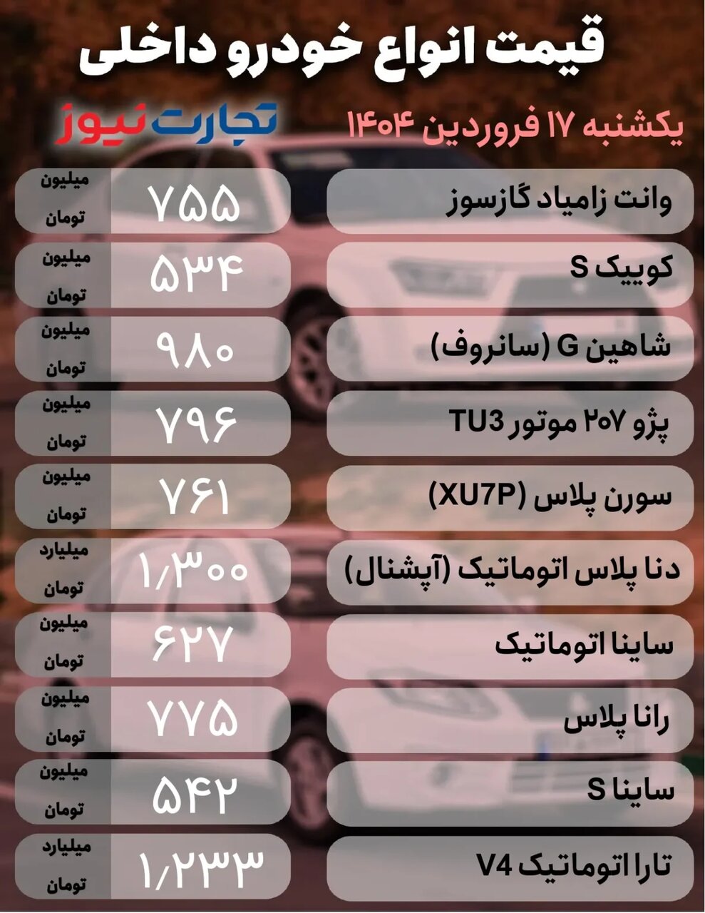 نوسان در بازار خودرو؛ ۶ خودرو مونتاژی تا ۹۰ میلیون تومان گران شدند | جدول قیمت ها