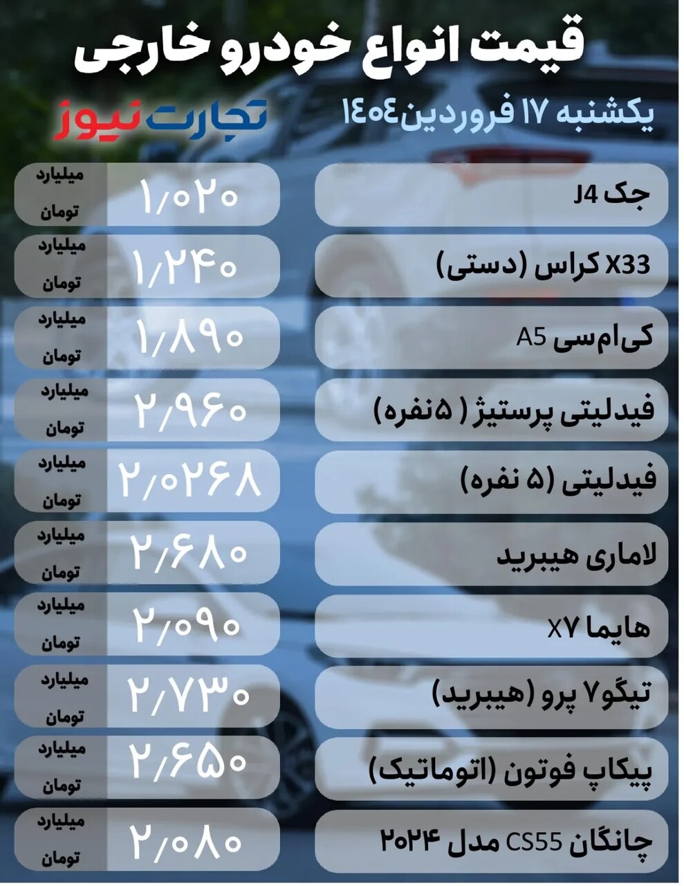 نوسان در بازار خودرو؛ ۶ خودرو مونتاژی تا ۹۰ میلیون تومان گران شدند | جدول قیمت ها