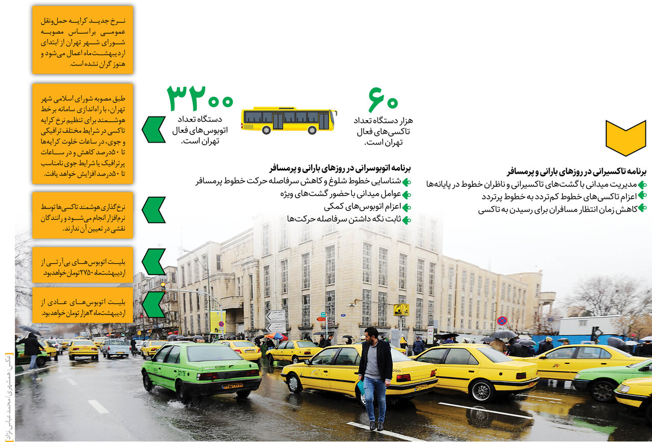 نقشه راه حمل و نقل عمومی تهران برای روزهای شلوغ سال