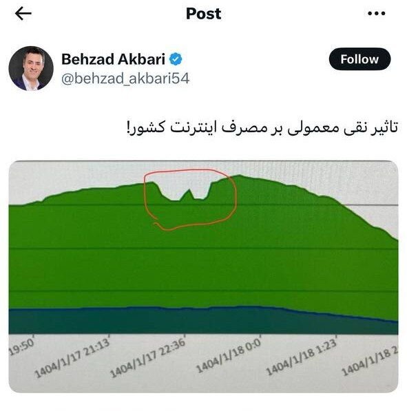 نقی معمولی و پایتخت مصرف اینترنت کشور را کاهش داد! | نمودار را ببینید